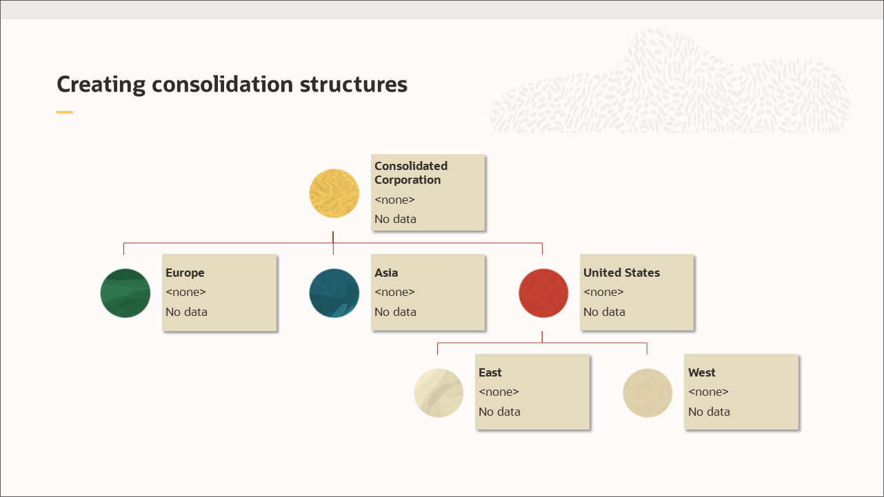 Creating consolidation structures
